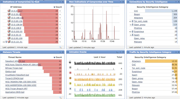 threatmgt