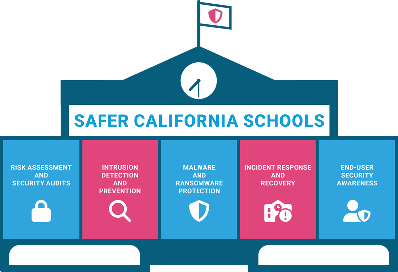 NIC Partners - Safer California Schools